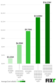 We did not find results for: Cost To Build A Parking Garage Parking Lot Costs Per Square Foot
