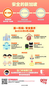 It was first identified in december 2019 in wuhan,. A Safe Singapore In 3 Phases