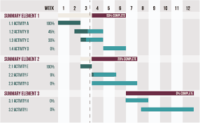 gantt chart data viz project