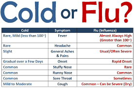 cdc cold vs flu chart bedowntowndaytona com