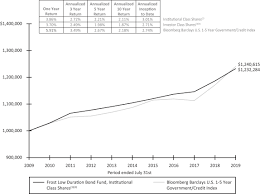 Sorana cirstea / stiri sorana cirstea. Frost Family Of Funds