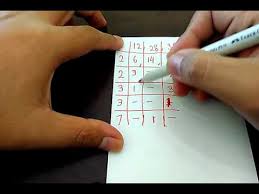 Kpk = 2² x 3² = 36. Cara Mencari Fpb Dan Kpk Dengan Tabel Kami