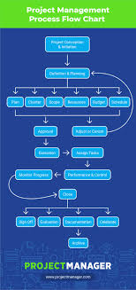 18 Abiding Marketing Communications Process Flow Chart