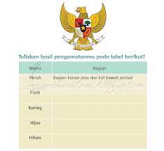 Paman alan dan keluarganya tinggal di singapura. Kunci Jawaban Buku Siswa Kelas 3 Tema 8 Halaman 45 46 47 49 50 51 Jawaban Soal Tematik