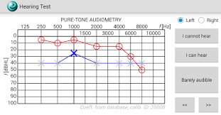 The resound online hearing test is a quick way to gauge how well you're hearing. Hearing Test Apps On Google Play