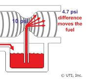 Motorcycle Carburetors: What is a Carburetor & How Does it ...