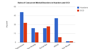 Brain Posts Hoarders Mental Disorder Profiles