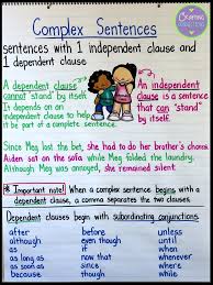 Simple Compound Complex Sentence Anchor Chart