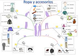 Http Entclgmonbahus Free Fr Images Ropa Accesorio Jpg Vetement Espagnol Vocabulaire Espagnol Espagnol