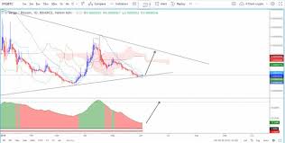Trading Signals Xvg Btc Chart Analysis Steemit
