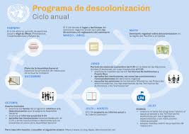 Este es el organismo principal donde se toman las decisiones y se representa la asamblea en su totalidad, siendo el responsable de respaldar y sostener los principios de esta organización a través de sus recomendaciones y políticas. Acerca De Las Naciones Unidas Y La Descolonizacion
