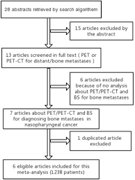 Oncotarget Comparison Of 18 Fdg Pet Pet Ct And Bone