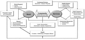 additional resources from ahrqs multiple chronic conditions