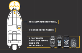 Minn Kota I-Pilot System Overview | Trolling Motors | Fishingtech