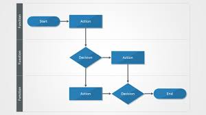 flowchart symbols for powerpoint shapechef