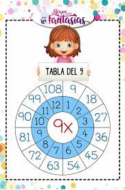 Fichas Con Ruedas De Multiplicacion Para Primaria Tablas De Multiplicar Aprender Las Tablas De Multiplicar Tablas De Multiplicar Actividades