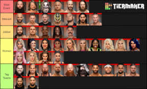 Aleister black (wicked) (dlc 1: Wwe 2k20 Roster Premade Roster Smackdown Tier List Community Rank Tiermaker