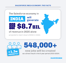 Salesforce India Average Salaries Guide 2020 Salesforce Ben