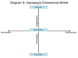 kernbergs dimensional approach an alternative