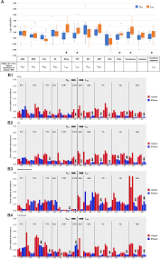 Water is pumped to the reservoirs and towers where it is stored, ready for use in the community. Antibiotic Resistance In European Wastewater Treatment Plants Mirrors The Pattern Of Clinical Antibiotic Resistance Prevalence Science Advances