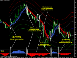 Buy Sell Signals Software For Mcx Nse Nifty Bank Nifty