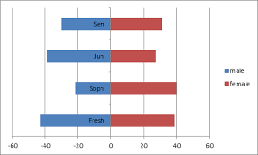 How To Make Population Pyramid Chart In Excel Danryan Us