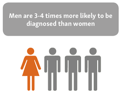 What is the treatment for superficial bladder tumours? It S Bladder Cancer Awareness Month My Story Chapter Two Healthywomen