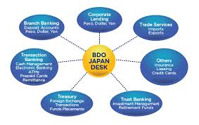 Structure And Function Bdo Unibank Inc