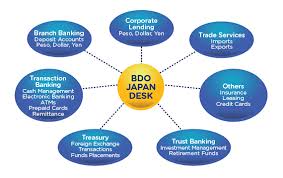 structure and function bdo unibank inc