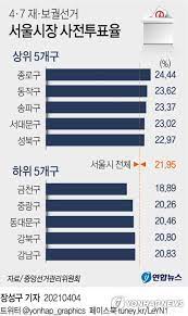 오세훈 국민의힘 서울시장 후보가 3일 오전 서울 광진구에서 사전투표를 했다. Vthuoccnom Ekm
