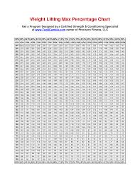 Weight Lifting Weightlifting Max Chart