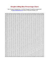 Weight Lifting Weightlifting Max Chart