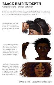 Miss Elaney Draws — Natural Black Hair Tutorial! Usually Black Hair Is...