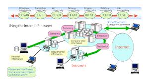 Image result for Computers Software Operating Systems Mainframe Multics