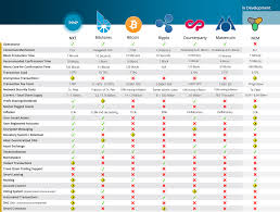 Bounty 0 25 Btc Comparison Of Heat Vs Competitors