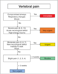 Validity And Reliability Of The Manchester Scale Used In The