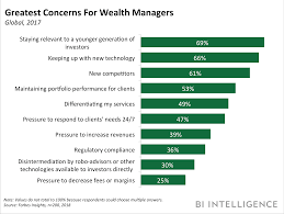 Join to connect bank of baroda. The Digital Evolution Of Wealth Management How Emerging Technologies Can Improve The User Experience While Cutting Costs And Boosting Revenue Business Insider India