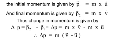 The momentum of an object can change. Momentum Of A Body And Change In It Due To Application Of Force