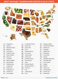 The Most Googled Thanksgiving Recipe In Every State Thanksgiving Recipes Candied Sweet Potatoes Recipes