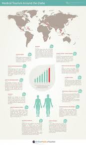 Infographics Infographicsshowcase Medical Tourism Tourism Medical
