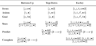 Pdf Chart Parsing And Constraint Programming Semantic Scholar