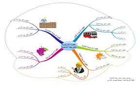 مجله التعليم الالكترونى