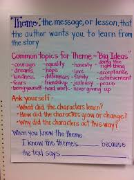 Miss Klohn S Classroom Teaching Themes Theme Anchor Charts School Reading