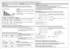 Tujuan utama perkongsian nota spm bagi subjek sains ialah bagi membantu murid tingkatan 5 untuk. Nota Panduan Sains Upsr Panduan Dan Teknik Jawab