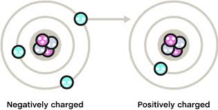 Ada cas elektrik kat kereta. Mengapa Kita Terkena Renjatan Elektrik Kecil Apabila Bersentuhan Dengan Orang Lain Iluminasi
