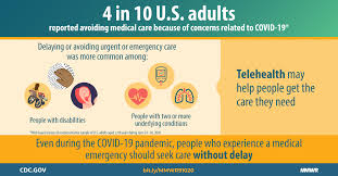 Delay Or Avoidance Of Medical Care Because Of Covid 19 Related Concerns United States June 2020 Mmwr