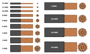 Basic electrical home wiring diagrams & tutorials ups / inverter wiring diagrams & connection solar panel wiring & installation diagrams batteries wiring connections and diagrams single. Electrical Wire B B Electrical