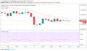 Our comprehensive table also features a chart reflecting the current market trend. Stellar Eos And Binance Coin Price Prediction And Analysis For July 17th Xlm Eos Bnb The Merkle News