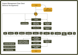 Process Charts Examples Chart Images Online
