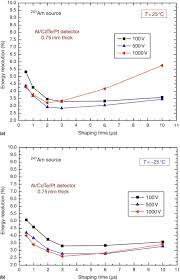 However, both are susceptible to malfunctions. Americium 241 An Overview Sciencedirect Topics